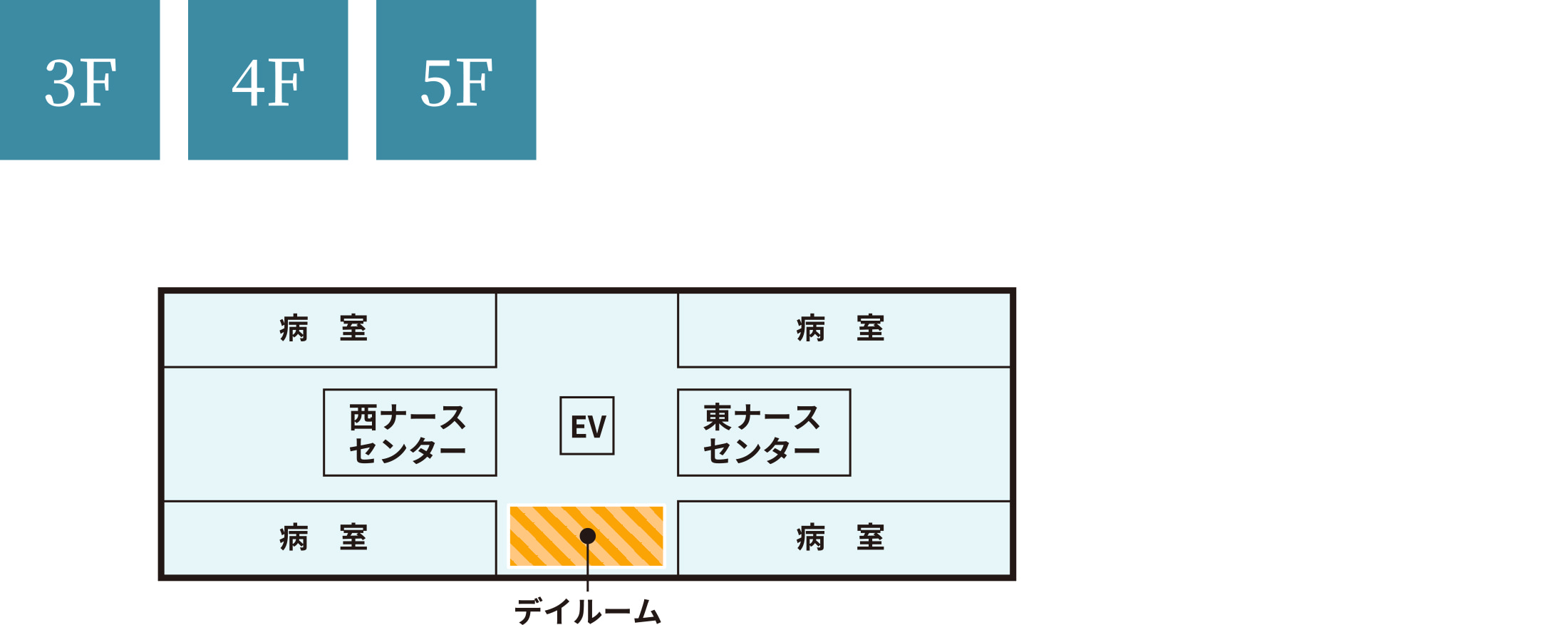 フリーWi-Fi対応エリア　姫路中央病院3、4、5F