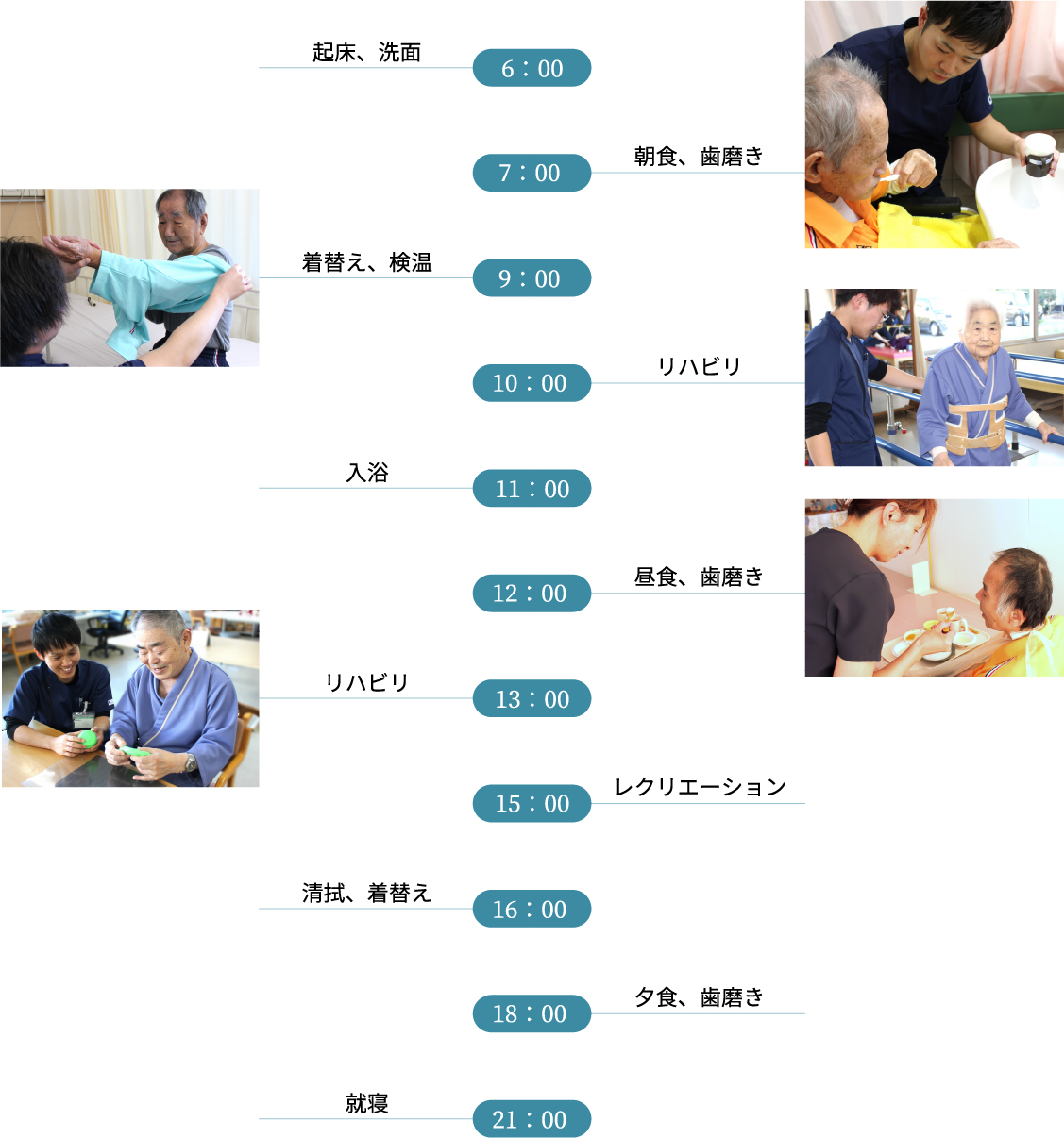 1日のスケジュール